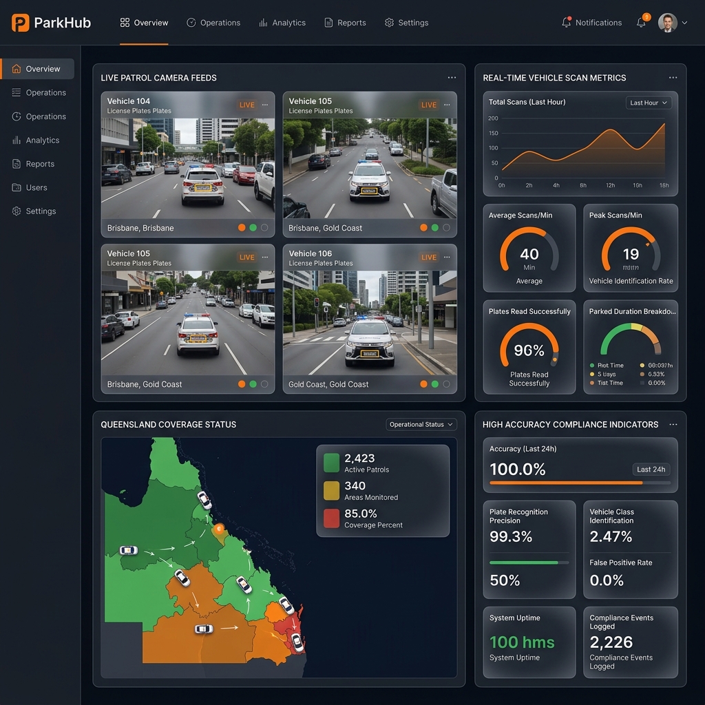 ParkHub LPR Patrol & Enforcement Dashboard
